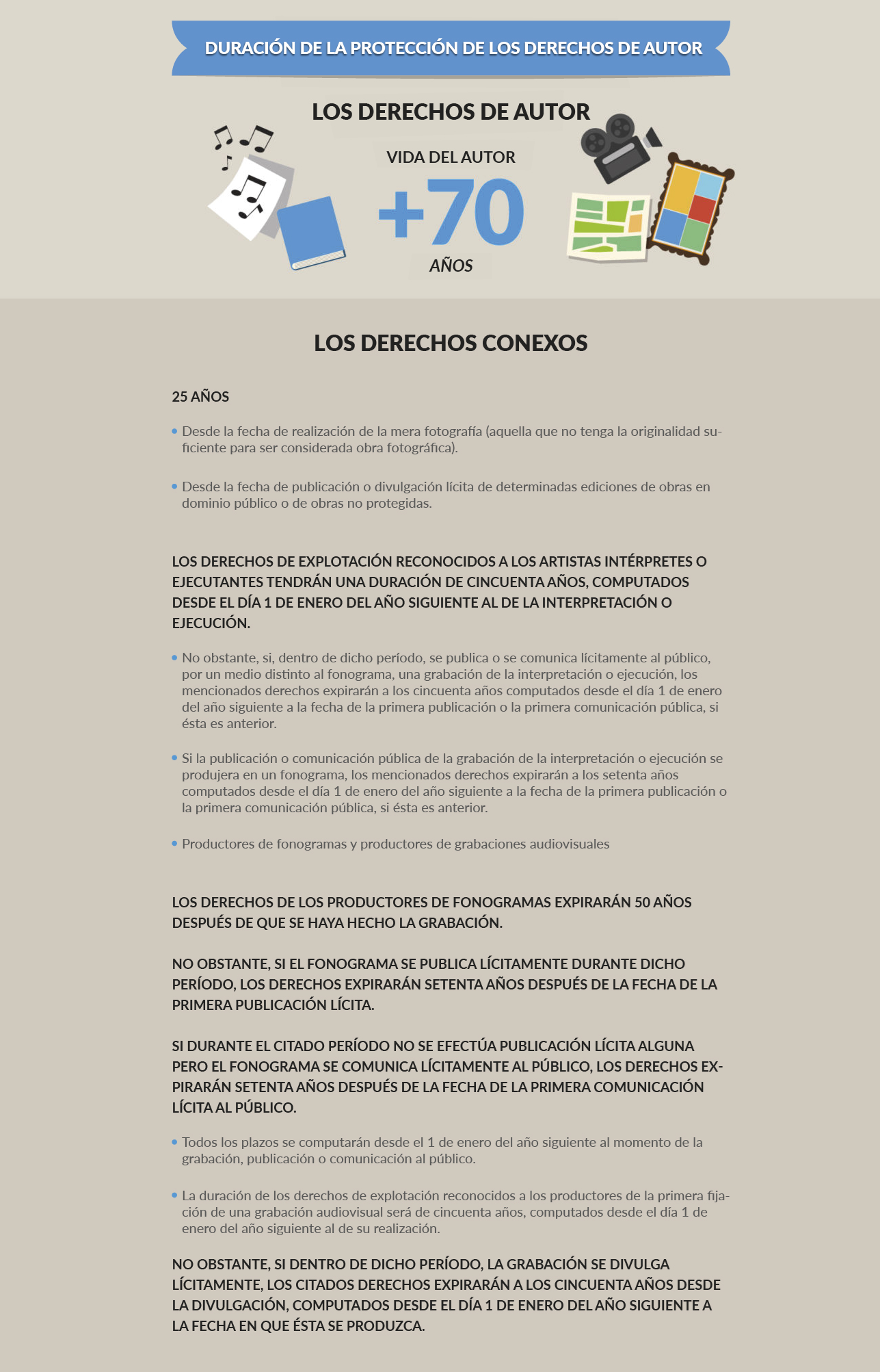 cuanto duran los derechos de autor en españa
